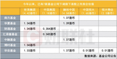 {网上配资平台}前三季度仅一只地产主题基金正收益 政策利好频现 寒冬继续还是提早左侧布局？基金经理解读后市