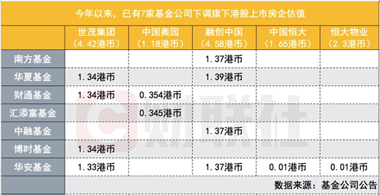 前三季度仅一只地产主题基金正收益 政策利好频现 寒冬继续还是提早左侧布局？基金经理解读后市