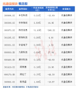 [配资杠杆平台]热点题材光通信模块概念是什么？热门概念股有哪些