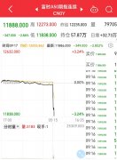 炒股配资App:什么情况？富时A50指数跳水