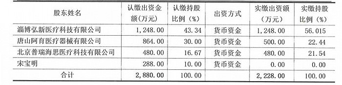 线上配资平台