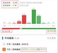 股票配资排名:指数不跌个股跌 该如何操作？