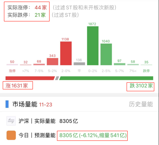 指数不跌个股跌 该如何操作？