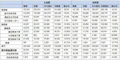 办理期货配资:大甩卖后销量回暖东风集团股份500亿重仓新能源能否实现逆境突围？