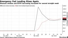 {线下配资公司运作}美国紧急贷款连续第二周上升美联储下周利率决议更为难了