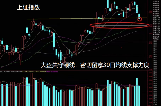 全面注册制来临 下周大盘会继续探底吗？