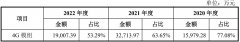 按天股票配资|慧智微开启申购公司业务规模产品布局与技术水平和行业龙头存在较大差距