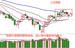 炒股配资代理|大盘探底回升 可以放心买入了吗？