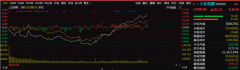 {股市配资前景}重磅利好刚刚 A股绝地反击港股也被带飞 外资狂涌利好有多大？