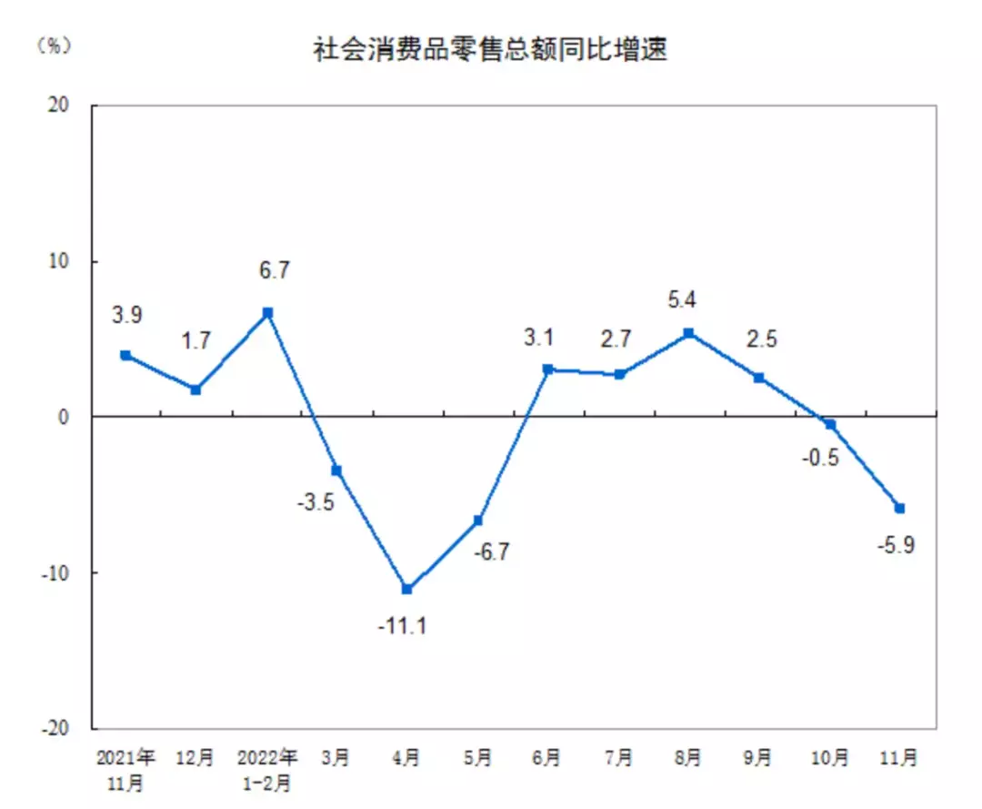 当下市场处于哪个阶段？