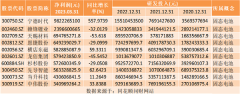 杠杆配资公司:热点题材固态电池概念是什么？热门概念股有哪些