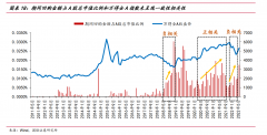 合法配资炒股开户公司|A股频频发布回购预案年度投资机会再现？