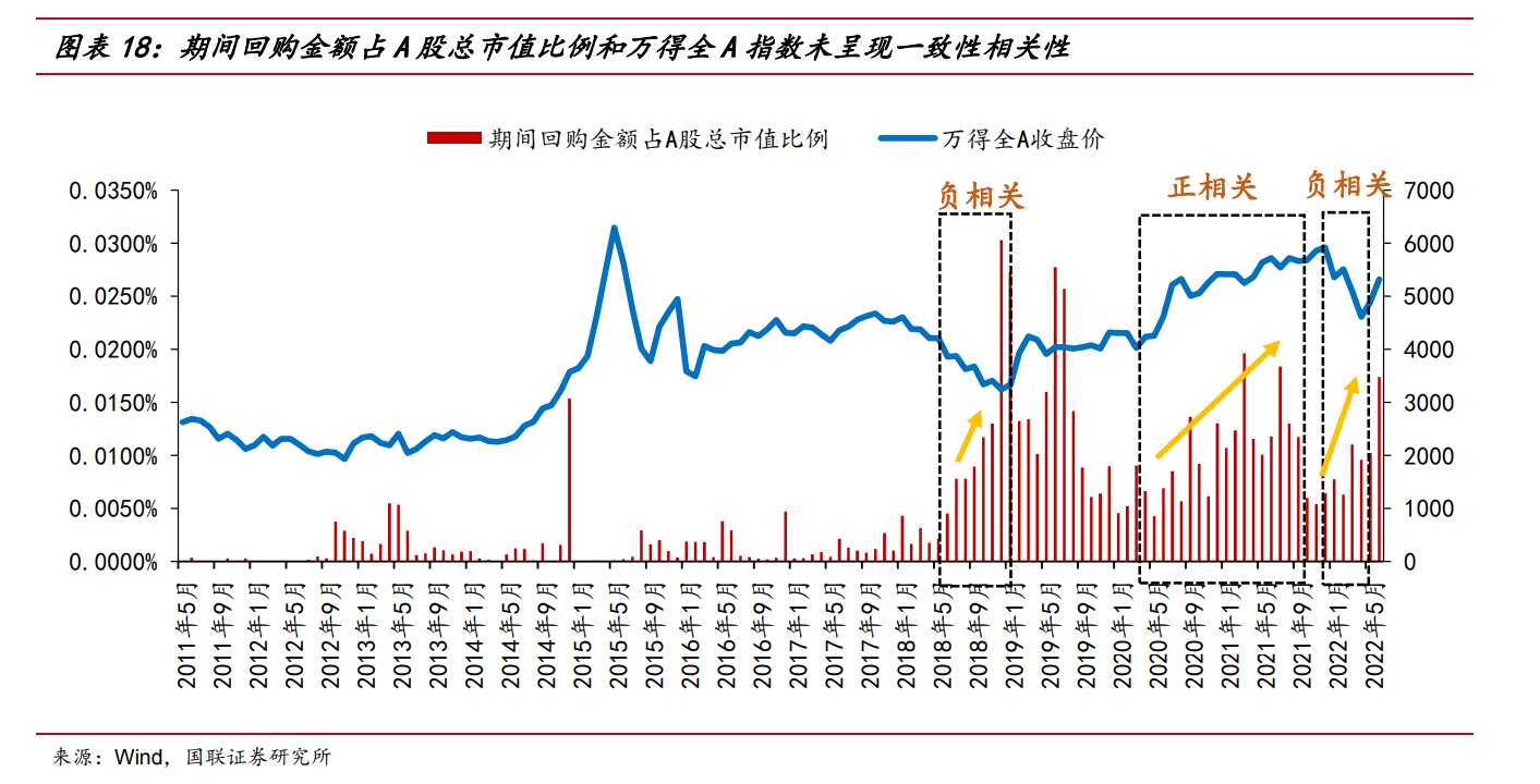 A股频频发布回购预案年度投资机会再现？