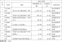 众和网配资-今年房企退市第一股即将摘牌 基金公司大砍估值至0元