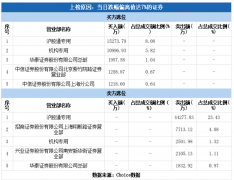 众和网配资-北向资金集体跑路片仔癀放量跌停 昔日药茅为何突然摔倒？