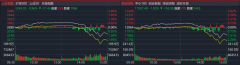 配资公司投资合同:两市突发跳水 什么原因？