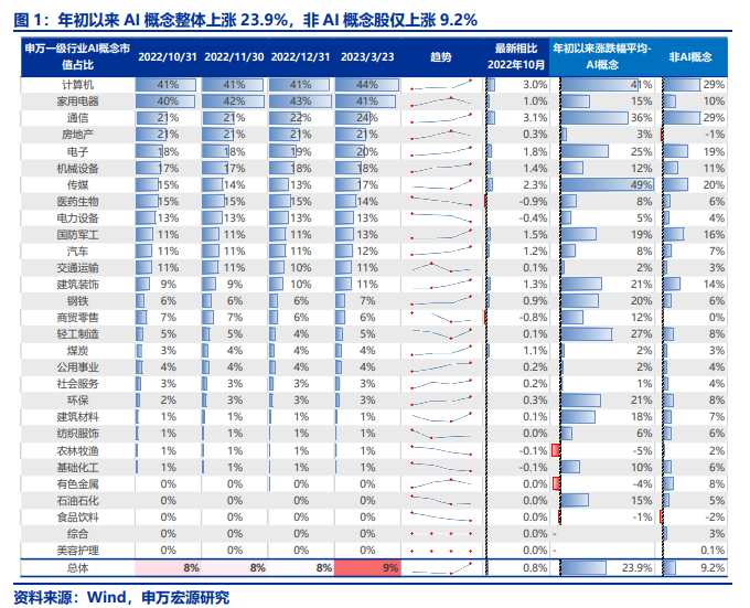 当前TMT板块持仓性价比如何了？