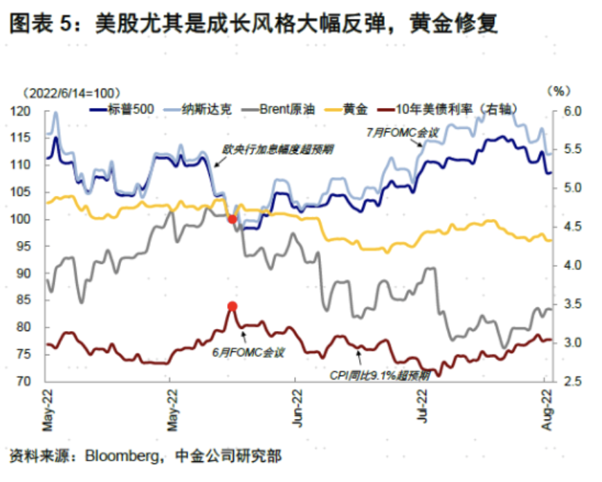 久违的大跌 为何美股对这次鲍威尔讲话反应这么大？