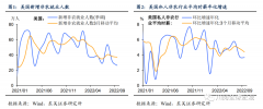 配资风控|9月非农为何不惧大幅加息？