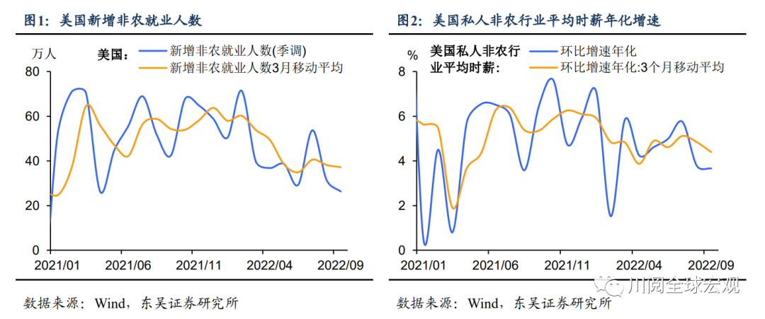 9月非农为何不惧大幅加息？