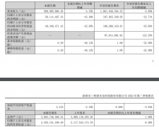 众和网配资-硬撑出来的百亿意向投资？