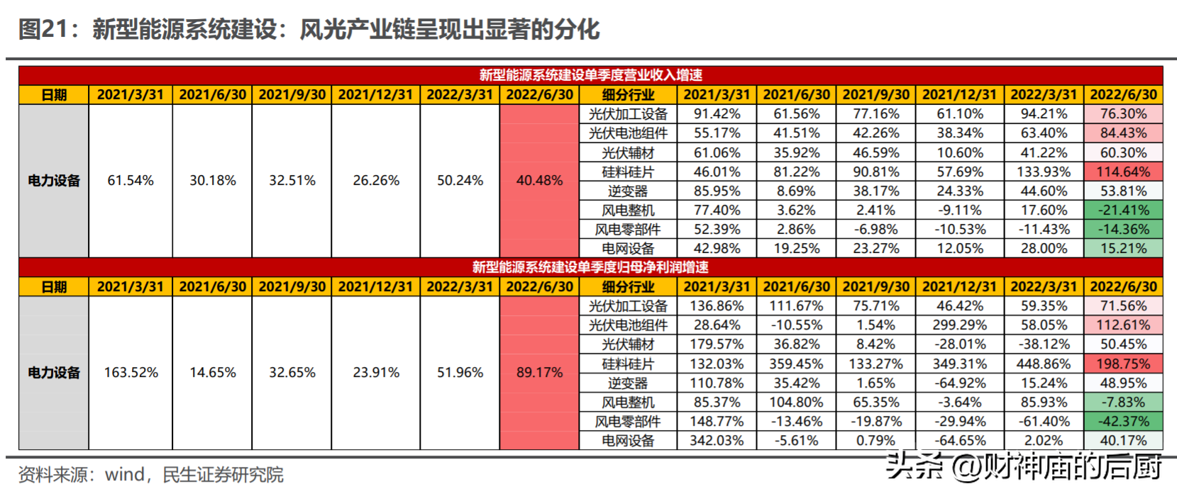 股票配资账户安全