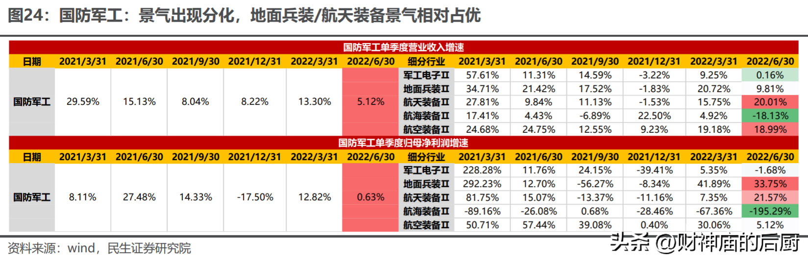 股票配资账户安全