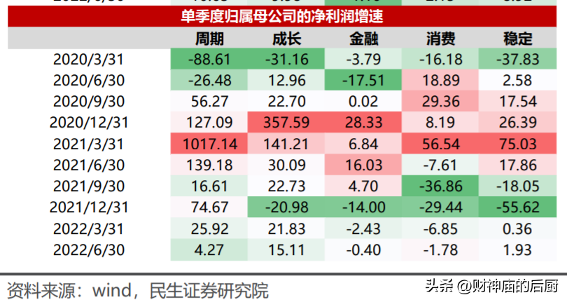 股票配资账户安全