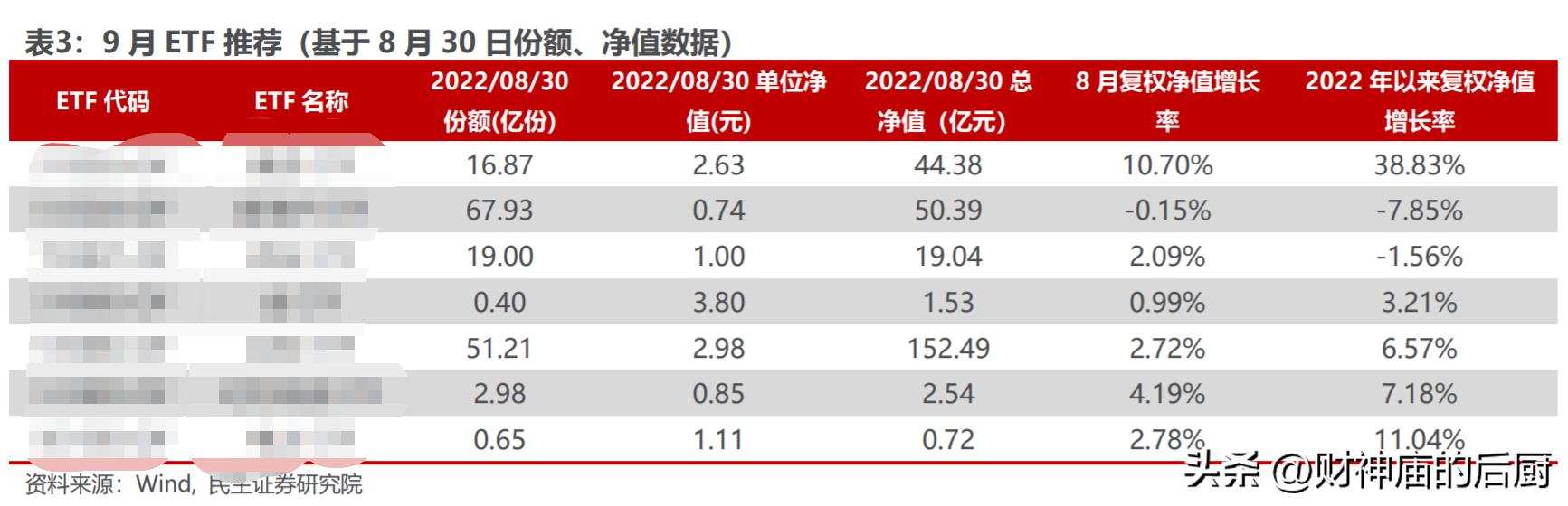 股票配资账户安全