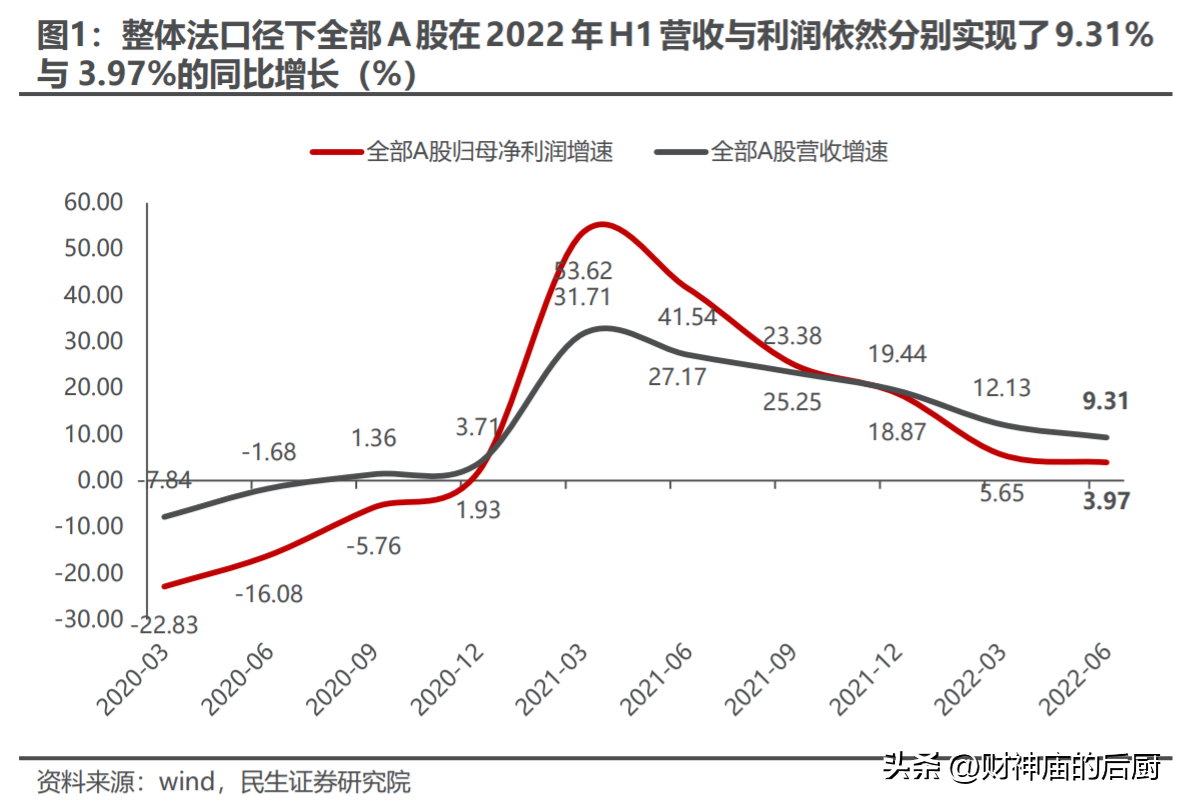 股票配资账户安全