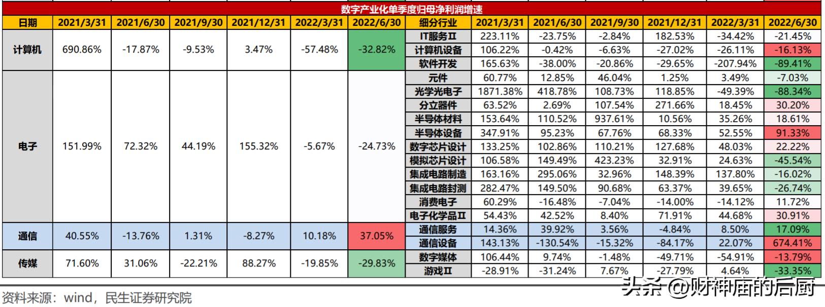 股票配资账户安全