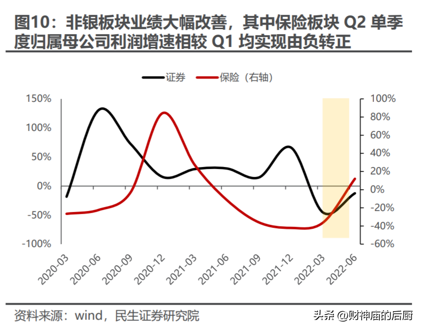 股票配资账户安全