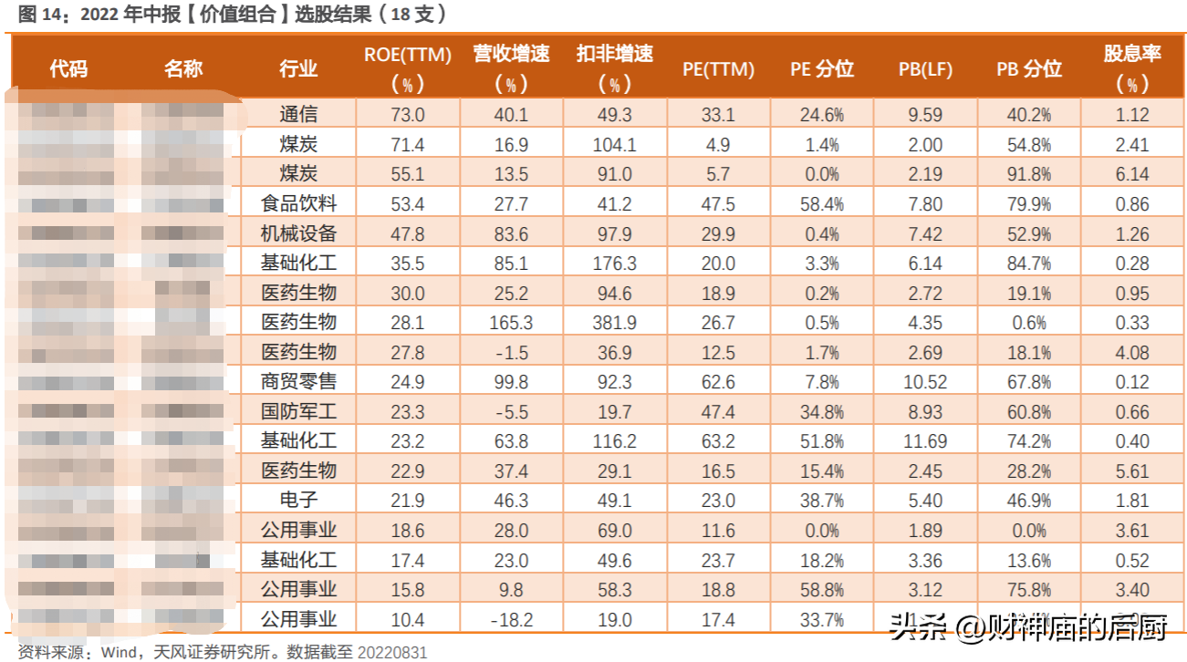 股票配资账户安全