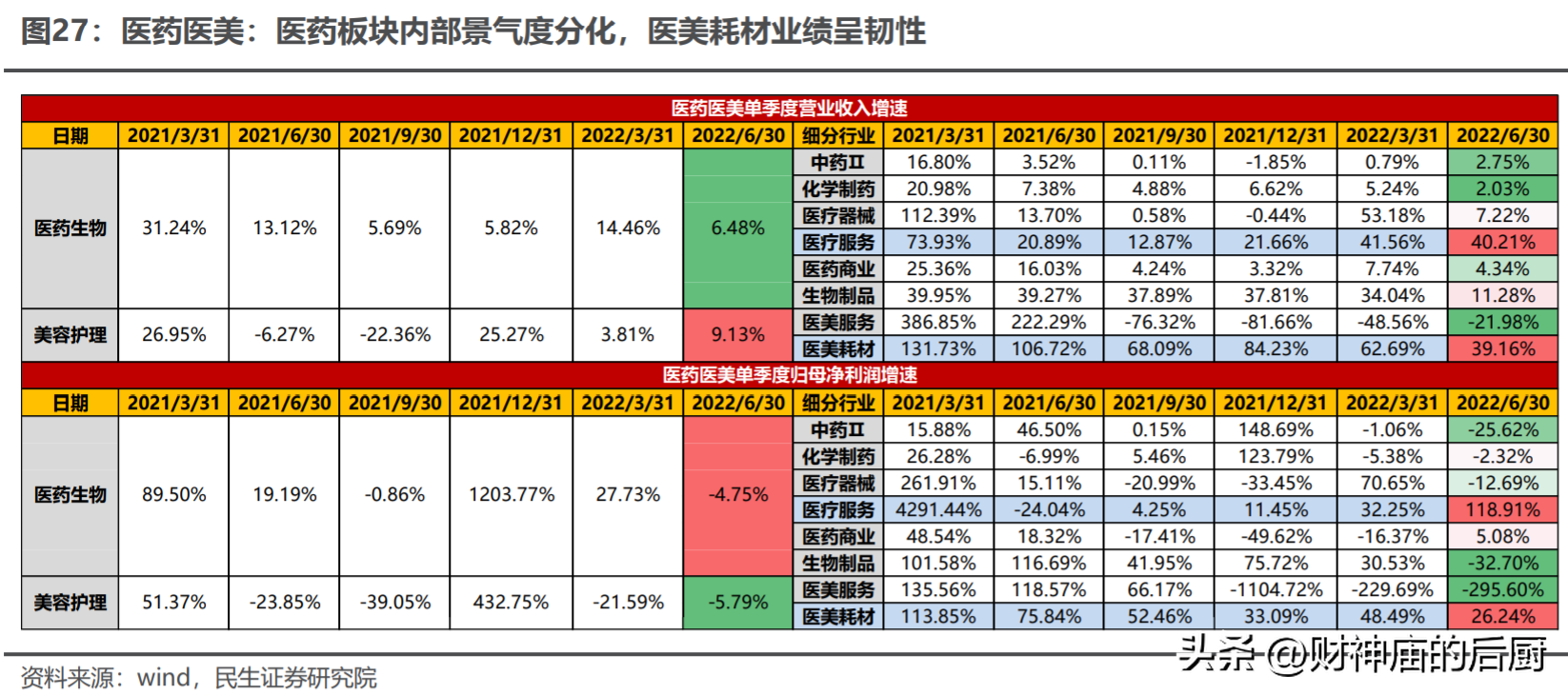 股票配资账户安全