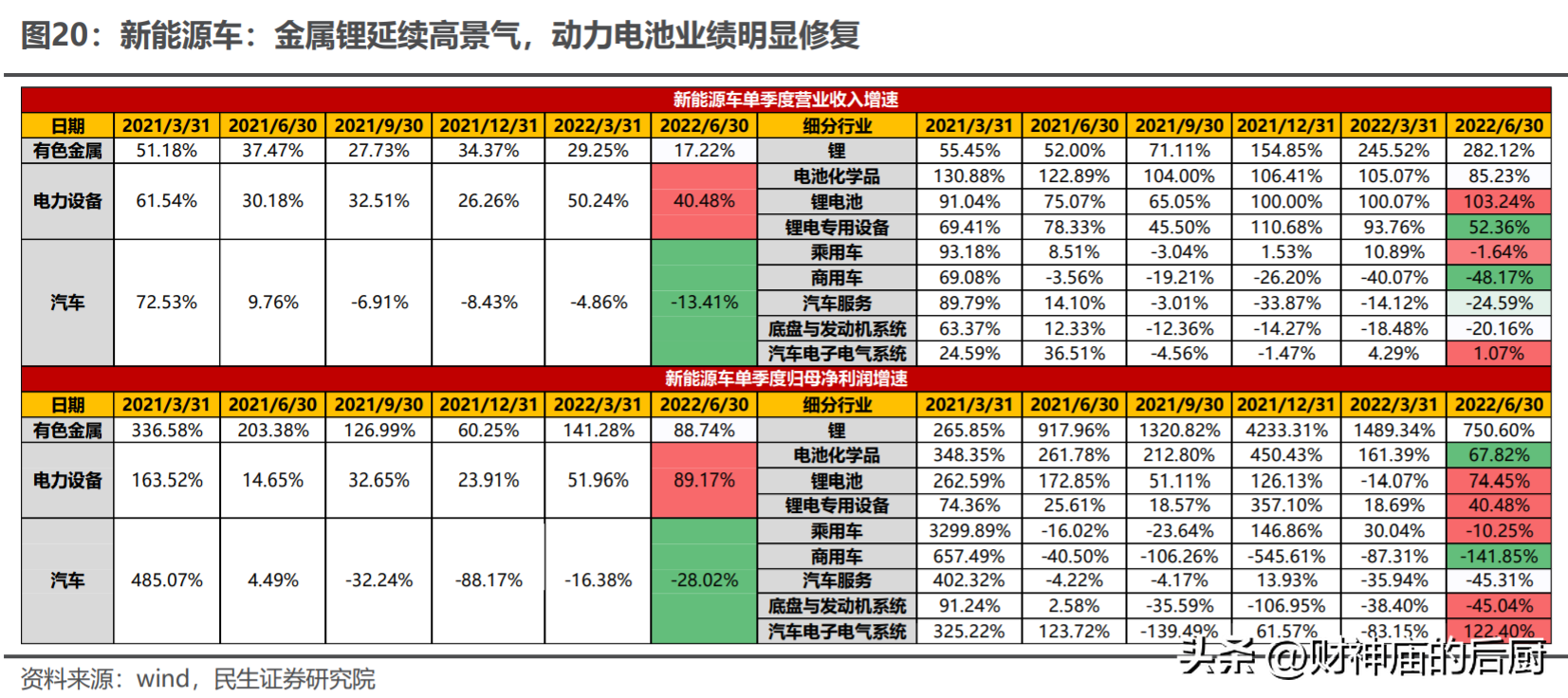 股票配资账户安全