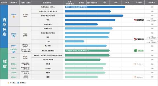 赛诺菲押宝IL4Rα抗体已成定局 康诺亚B触底反弹亦难逃内卷？