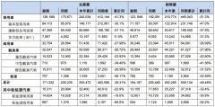 [股票配资操盘技巧]东风集团今年前两月销量同比近乎腰斩降价能否力挽狂澜？