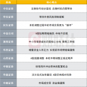 {证券配资公司}市场交易更为躺平 调整接近尾声？十大券商策略来了