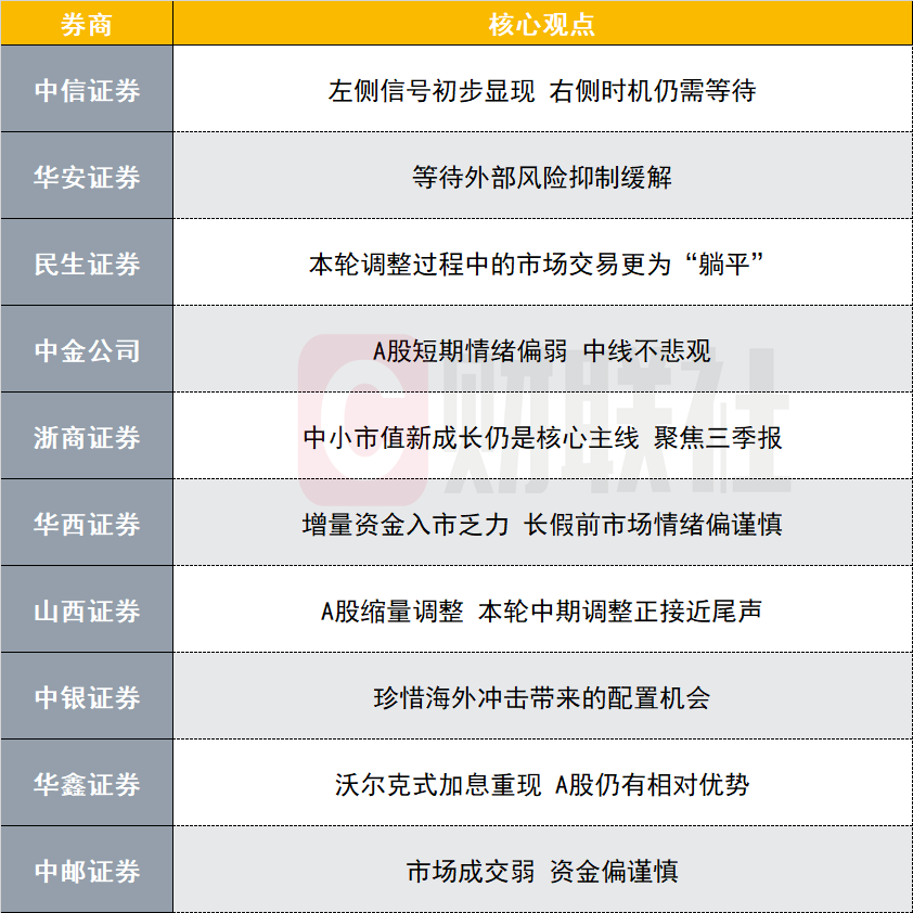 市场交易更为躺平 调整接近尾声？十大券商策略来了