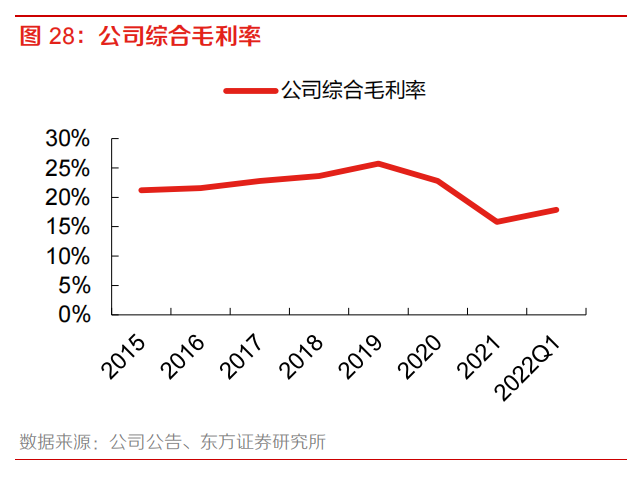 面条茅业绩起飞 生肖茅台酒却卖不动了必选消费股今年要雄起？