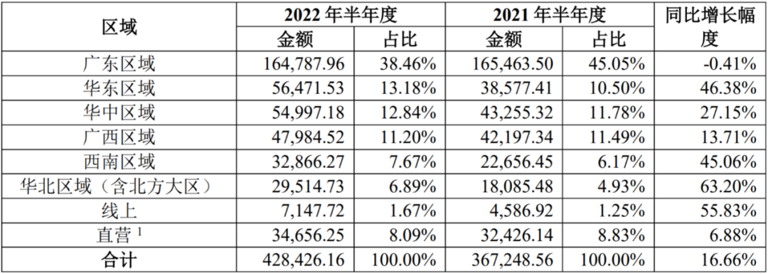 期货公司配资排名