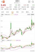 {股市配资赚钱}8.7嘉麟杰今天会不会是一匹黑马