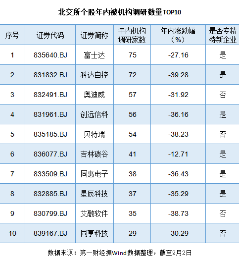 网上配资