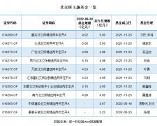 {网上配资}公募持有市值超68亿元