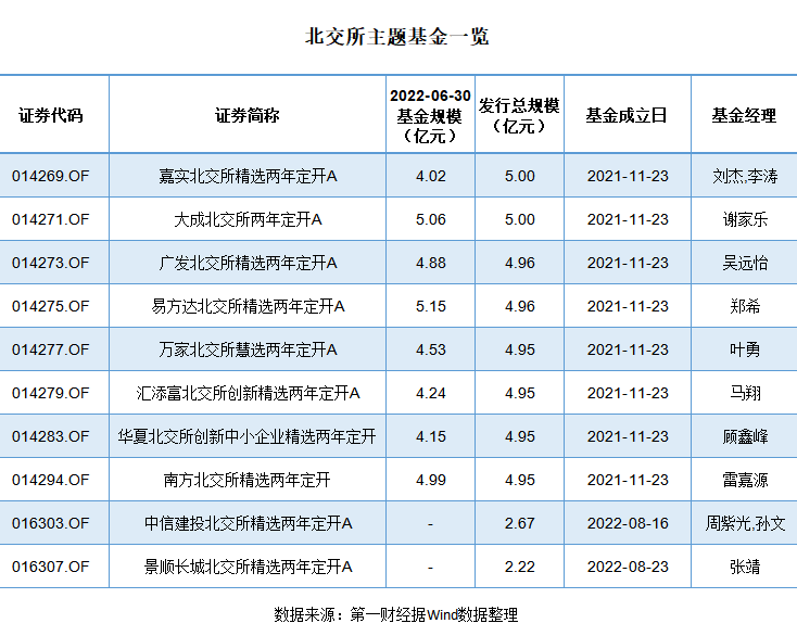 公募持有市值超68亿元