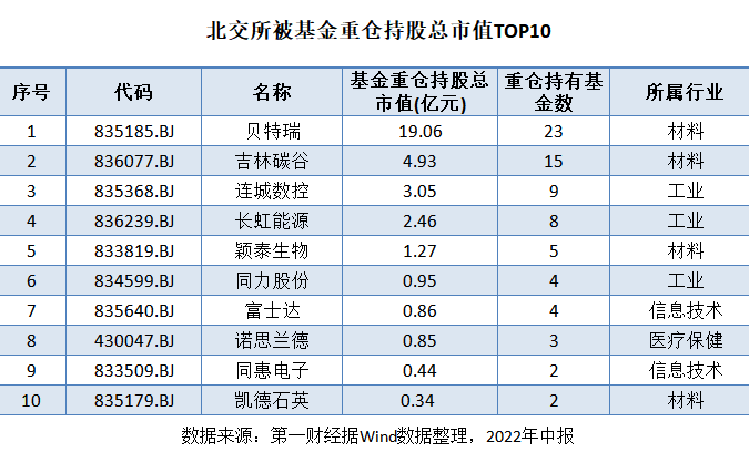 网上配资