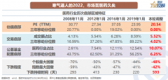 众和网配资-8幅图 带你看懂医药的投资机会