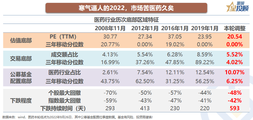 8幅图 带你看懂医药的投资机会