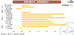 {期货配资技巧}投资品种这么多 买什么何时买？