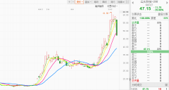 众和网配资-AI猝死 新能源接棒？